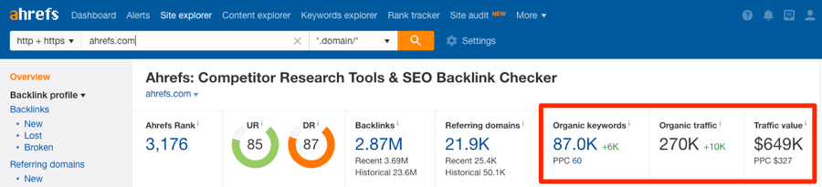 Ahrefs competitor search tools & SEO Backlink Checker