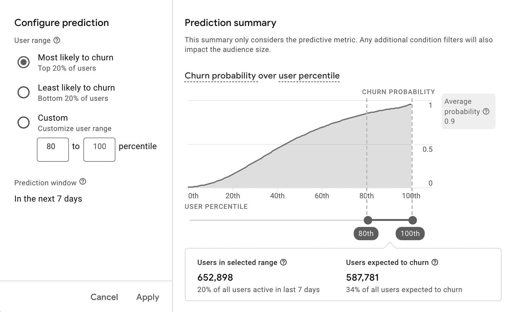 Prediction summary screenshot inside GA4. 